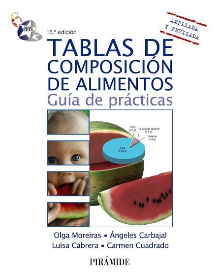 TABLAS DE COMPOSICIÓN DE ALIMENTOS | 9788436829037 | MOREIRAS TUNI, OLGA/CARBAJAL, ÁNGELES/CABRERA FORNEIRO, LUISA/CUADRADO VIVES, CARMEN | Llibres Parcir | Llibreria Parcir | Llibreria online de Manresa | Comprar llibres en català i castellà online