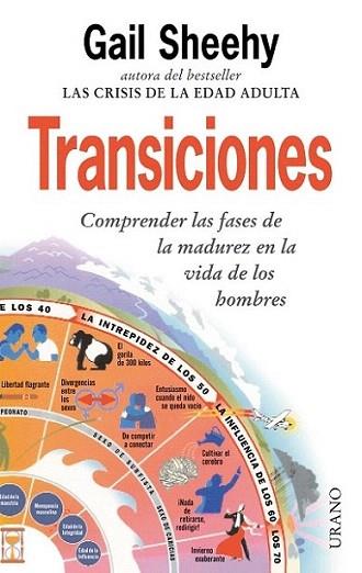TRANSICIONES | 9788479533489 | SHEEHY | Llibres Parcir | Librería Parcir | Librería online de Manresa | Comprar libros en catalán y castellano online