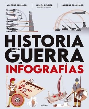 HISTORIA DE LA GUERRA EN INFOGRAFÍAS | 9788491998075 | BERNARD, VINCENT/PELTIER, JULIEN/TOUCHARD, LAURENT | Llibres Parcir | Librería Parcir | Librería online de Manresa | Comprar libros en catalán y castellano online