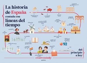 LA HISTORIA DE ESPAÑA CONTADA CON LÍNEAS DEL TIEMPO | 9788410298484 | , CREATIVE MINDLY | Llibres Parcir | Llibreria Parcir | Llibreria online de Manresa | Comprar llibres en català i castellà online